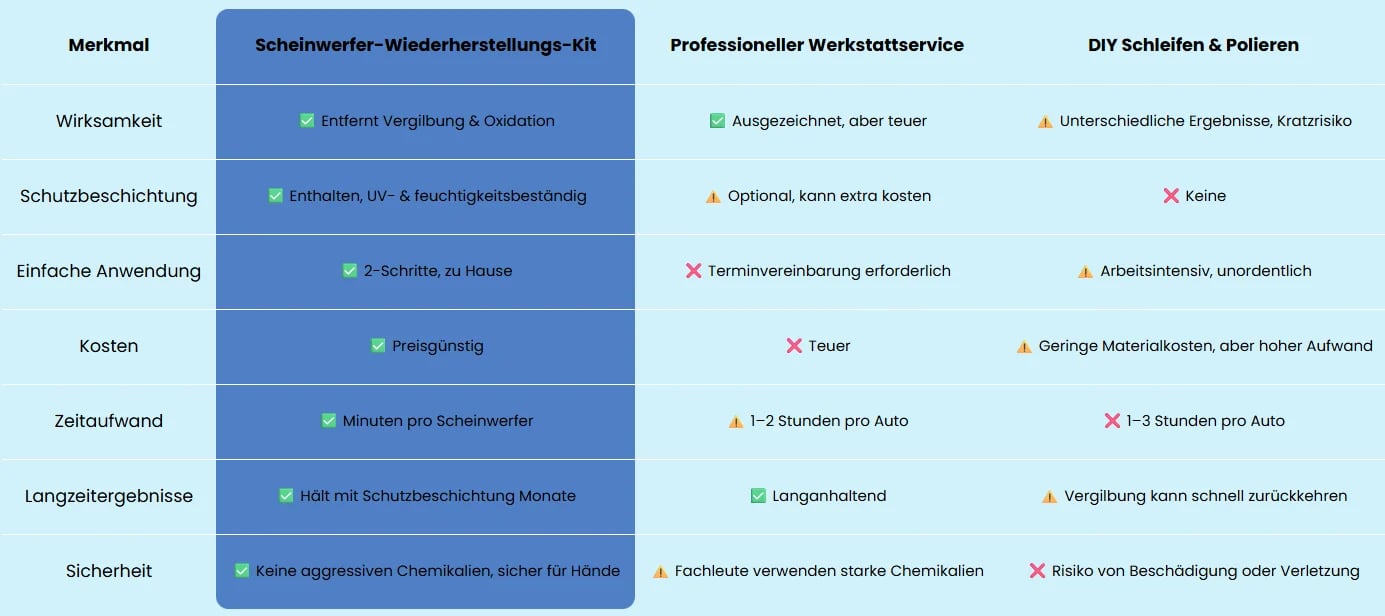 Cleaner comparison chart